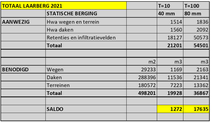 afbeelding "i_NL.IMRO.1586.BPBUI2036-VG01_0011.png"