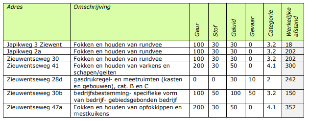 afbeelding "i_NL.IMRO.1586.BPBUI2040-VG01_0008.png"
