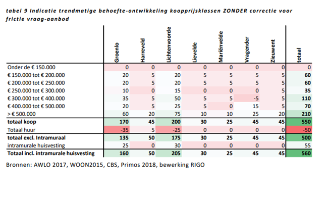 afbeelding "i_NL.IMRO.1586.BPGR0505-VG01_0010.png"