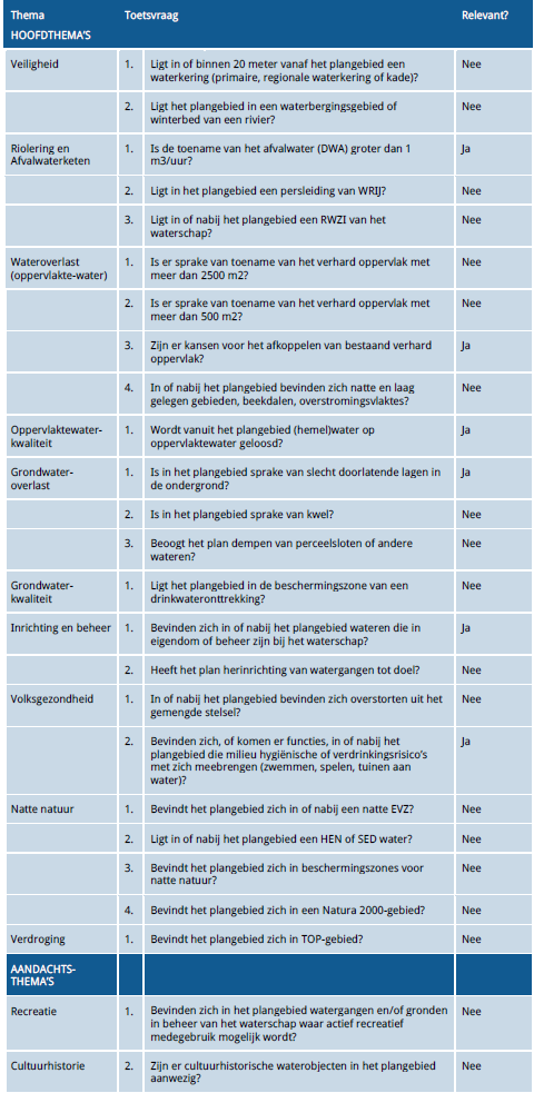 afbeelding "i_NL.IMRO.1586.BPGR0505-VG01_0012.png"