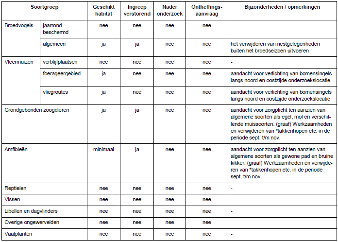 afbeelding "i_NL.IMRO.1586.BPGR0505-VG01_0013.png"