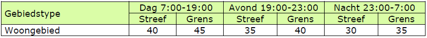 afbeelding "i_NL.IMRO.1586.BPGR0505-VG01_0014.png"