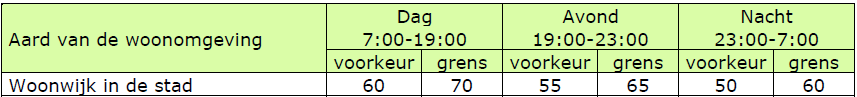 afbeelding "i_NL.IMRO.1586.BPGR0505-VG01_0015.png"