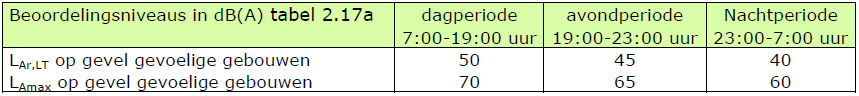 afbeelding "i_NL.IMRO.1586.BPGR0505-VG01_0016.png"