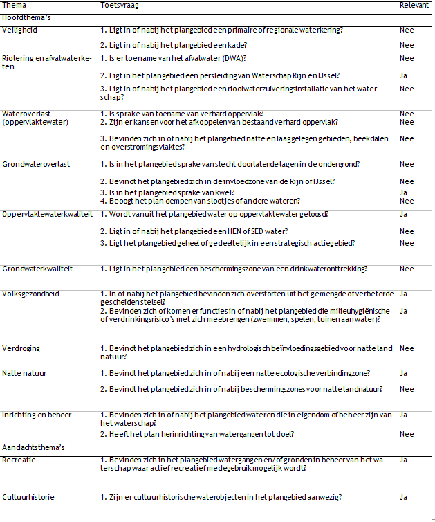 afbeelding "i_NL.IMRO.1586.BPGRO500-VA05_0012.png"