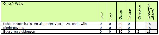 afbeelding "i_NL.IMRO.1586.BPGRO509-OW01_0011.jpg"