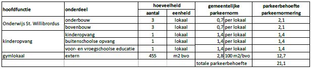 afbeelding "i_NL.IMRO.1586.BPGRO509-OW01_0012.jpg"