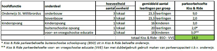 afbeelding "i_NL.IMRO.1586.BPGRO509-OW01_0013.jpg"