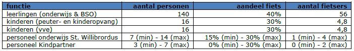 afbeelding "i_NL.IMRO.1586.BPGRO509-OW01_0014.jpg"