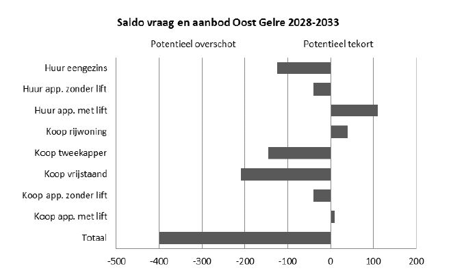 afbeelding "i_NL.IMRO.1586.BPLIC104-VG01_0008.png"