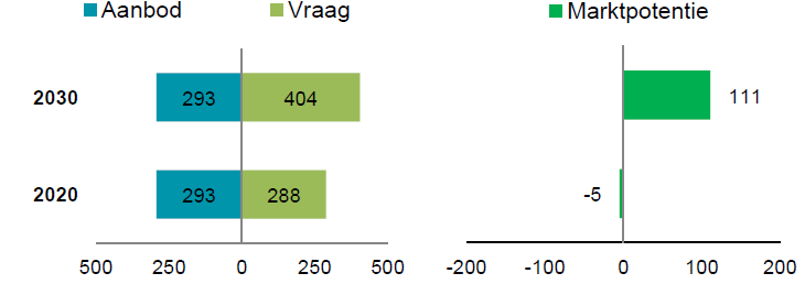afbeelding "i_NL.IMRO.1586.BPLIC106-VG01_0010.png"