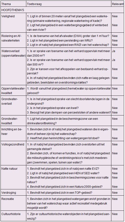 afbeelding "i_NL.IMRO.1586.BPLIC204-VG01_0012.jpg"
