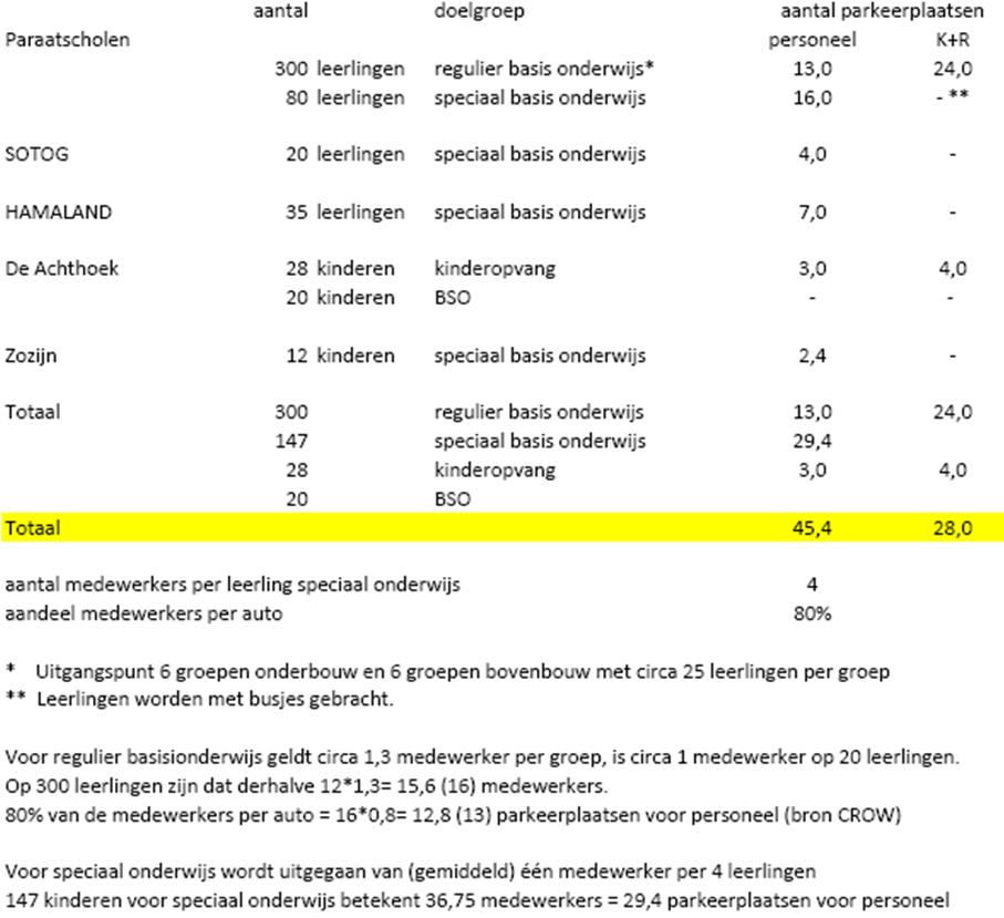 afbeelding "i_NL.IMRO.1586.BPLIC204-VG01_0018.jpg"