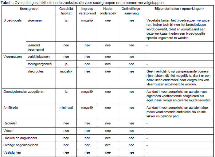 afbeelding "i_NL.IMRO.1586.BPMAR702-VG01_0015.png"
