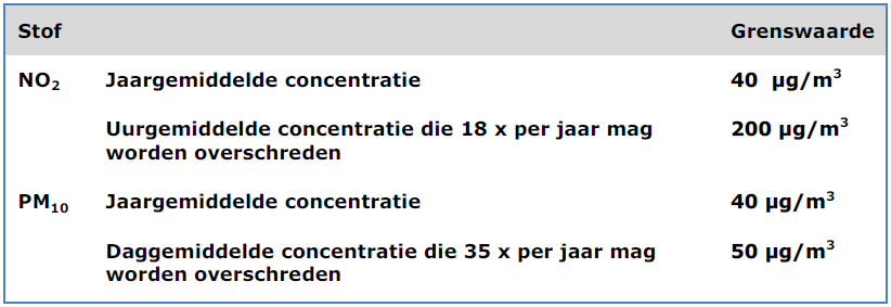 afbeelding "i_NL.IMRO.1586.PBBEDRIJVEN301-VG01_0005.png"