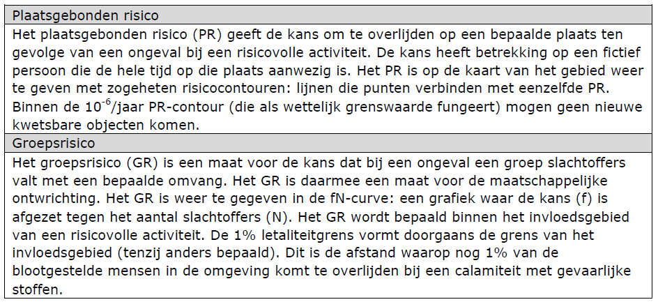 afbeelding "i_NL.IMRO.1586.PBBEDRIJVEN301-VG01_0006.png"