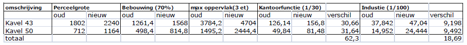 afbeelding "i_NL.IMRO.1586.PBBEDRIJVEN301-VG01_0008.png"