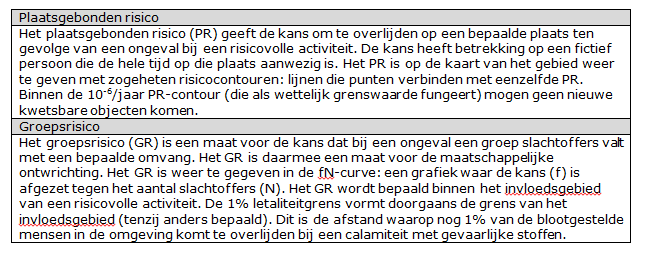 afbeelding "i_NL.IMRO.1586.PBBUI2007-VG01_0011.png"