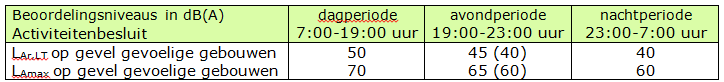 afbeelding "i_NL.IMRO.1586.PBBUI2009-VG01_0004.png"