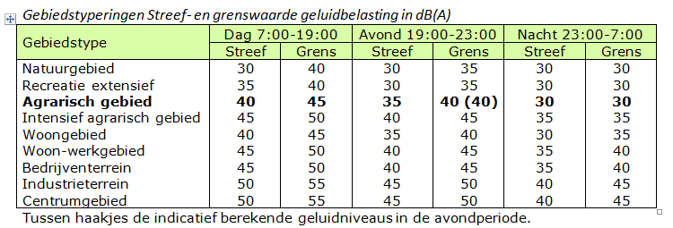 afbeelding "i_NL.IMRO.1586.PBBUI2009-VG01_0005.png"