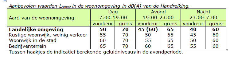 afbeelding "i_NL.IMRO.1586.PBBUI2009-VG01_0006.png"