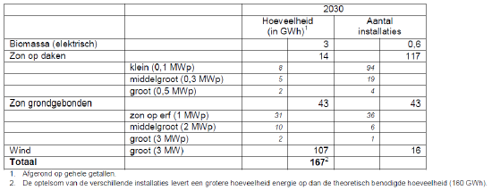 afbeelding "i_NL.IMRO.1586.PBBUI2020-VG01_0011.png"