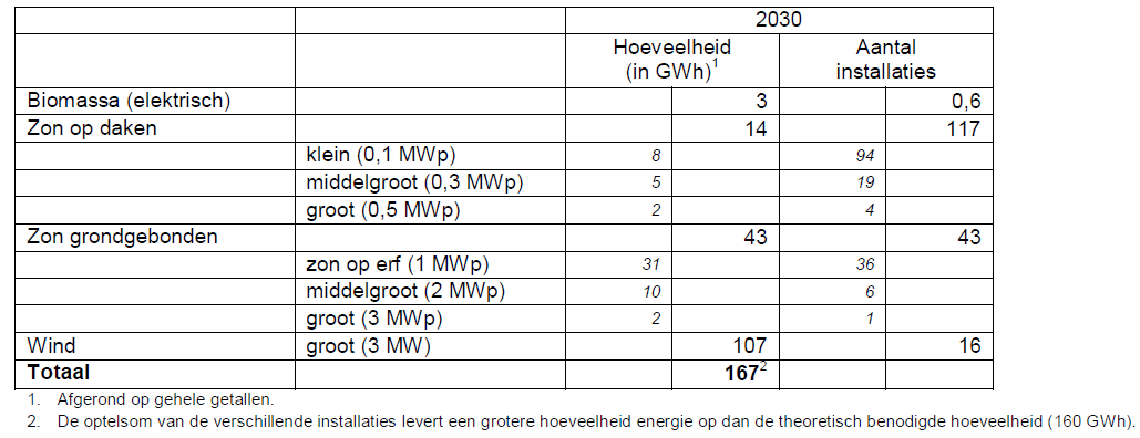 afbeelding "i_NL.IMRO.1586.PBBUI2025-VG01_0008.png"