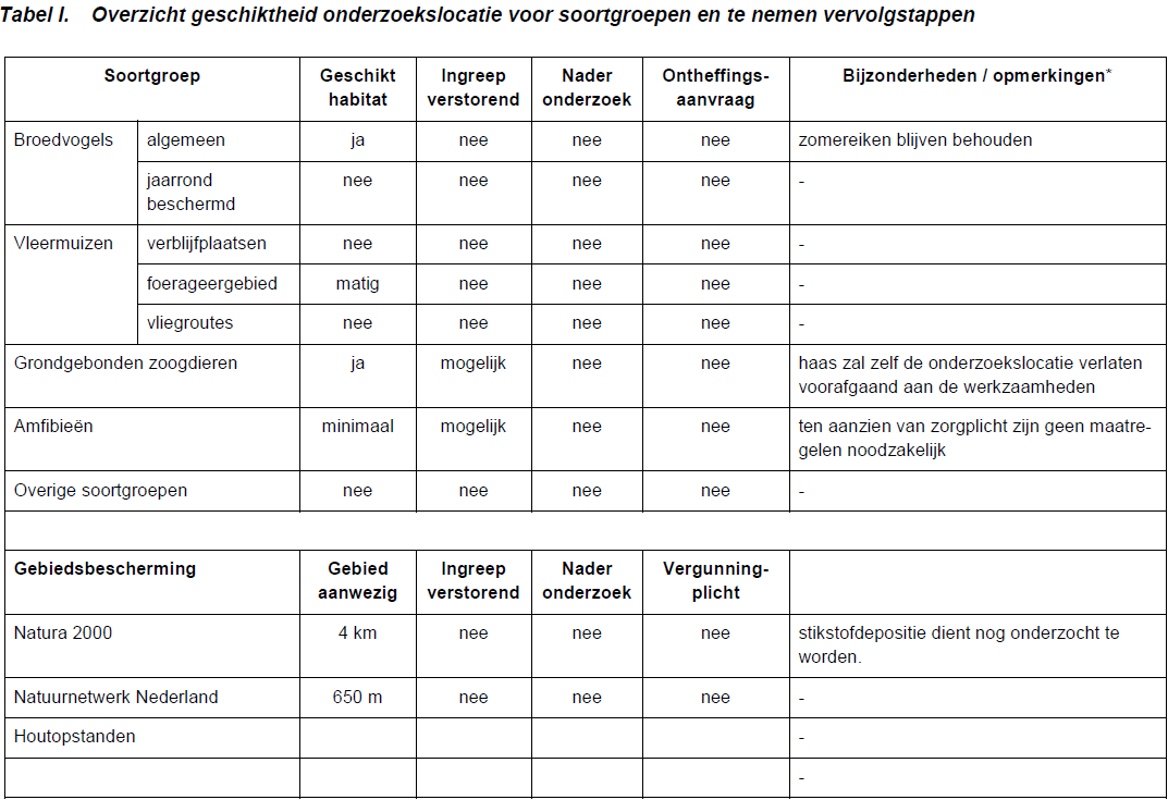 afbeelding "i_NL.IMRO.1586.PBBUI2025-VG01_0015.png"