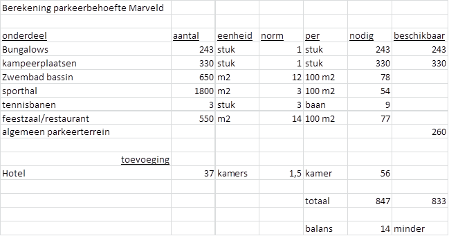 afbeelding "i_NL.IMRO.1586.PBMEO002-VG05_0004.png"