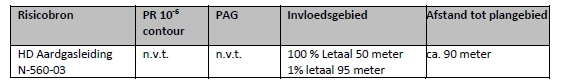 afbeelding "i_NL.IMRO.1586.WPBUI2008-VG01_0008.png"