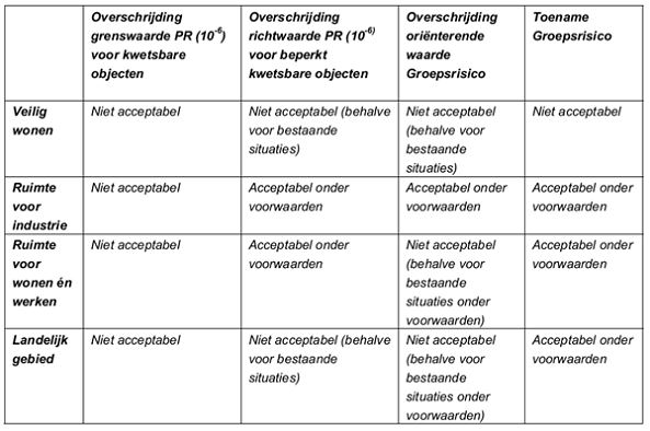 afbeelding "i_NL.IMRO.1586.WPBUI2009-VG01_0009.jpg"