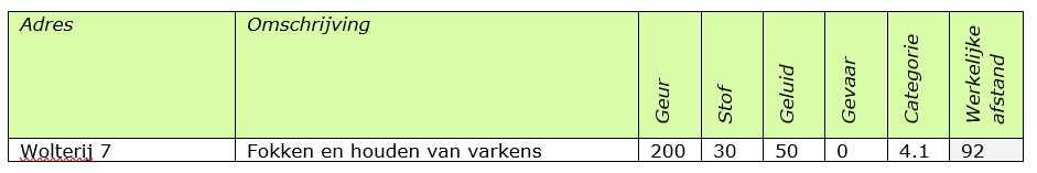 afbeelding "i_NL.IMRO.1586.WPBUI2016-VG01_0007.png"