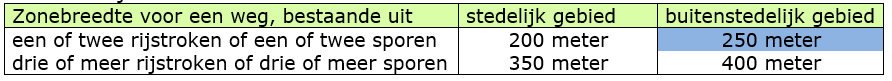 afbeelding "i_NL.IMRO.1586.WPBUI2016-VG02_0005.png"