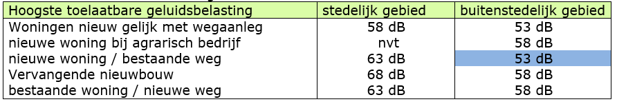 afbeelding "i_NL.IMRO.1586.WPBUI2016-VG02_0006.png"