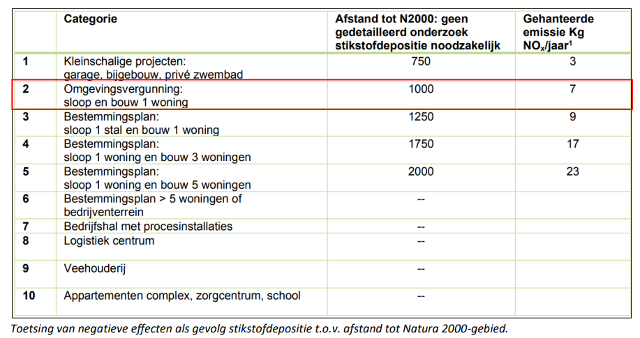 afbeelding "i_NL.IMRO.1586.WPBUI2025-VG01_0012.png"