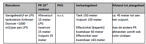 afbeelding "i_NL.IMRO.1586.WPGRO502-VG01_0011.png"