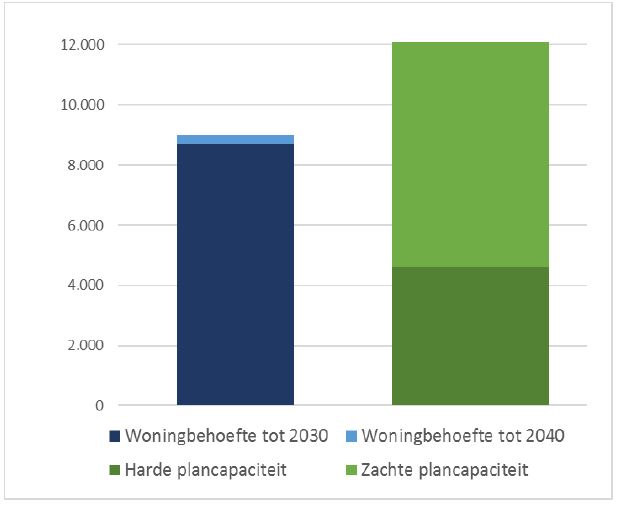 afbeelding "i_NL.IMRO.1598.BPBTUitbrNijver-va01_0010.jpg"