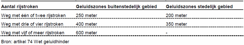 afbeelding "i_NL.IMRO.1598.BPTWeijdeZuidDeel1-vg01_0013.png"