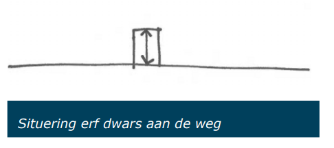 afbeelding "i_NL.IMRO.1598.WPLGMijzerdijk1-va01_0007.png"