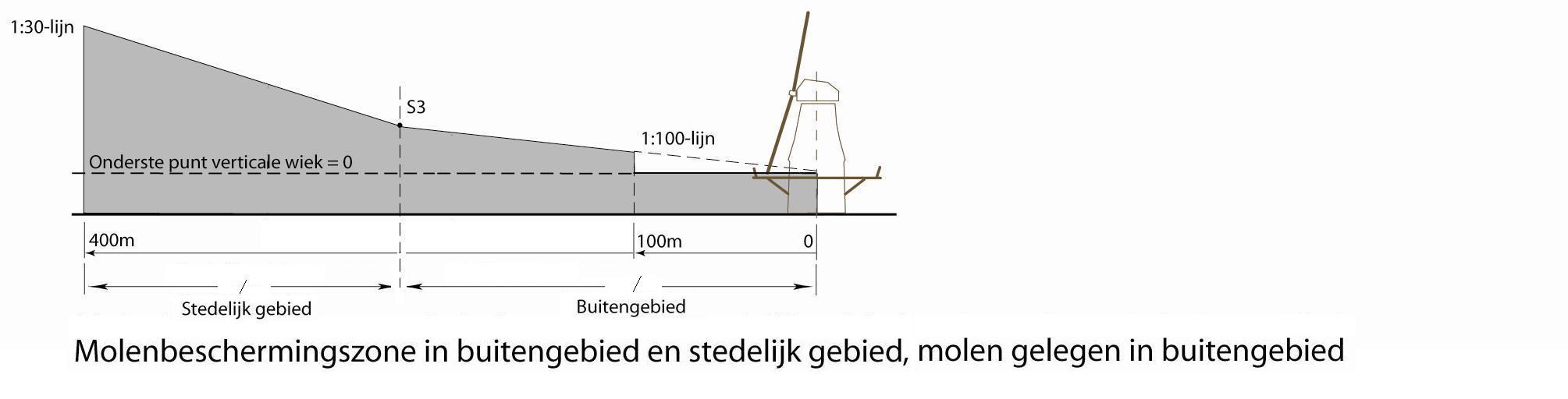 afbeelding "i_NL.IMRO.1621.BP0087-VAST_0002.jpg"