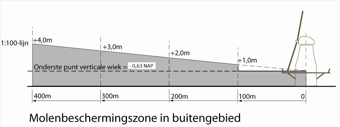 afbeelding "i_NL.IMRO.1621.BP0098-VAST_0001.png"