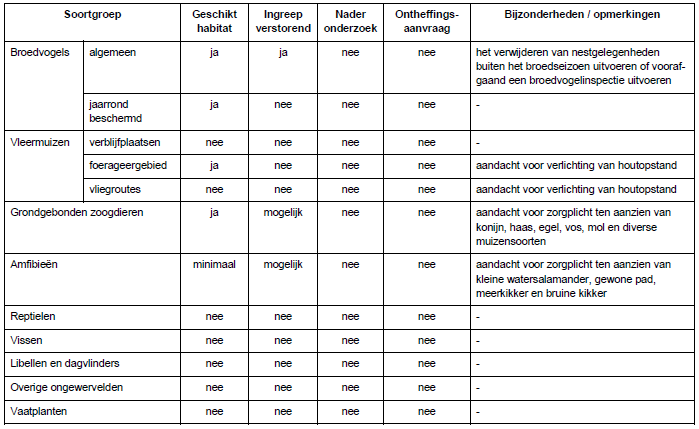 afbeelding "i_NL.IMRO.1621.BP0175-VAST_0009.png"