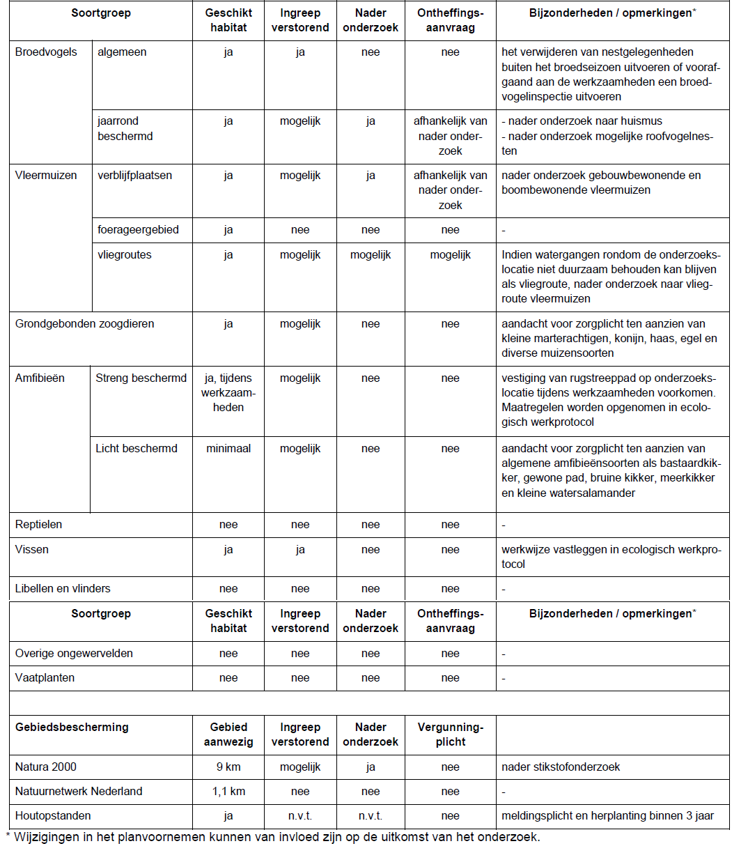 afbeelding "i_NL.IMRO.1621.BP0219-VAST_0012.png"