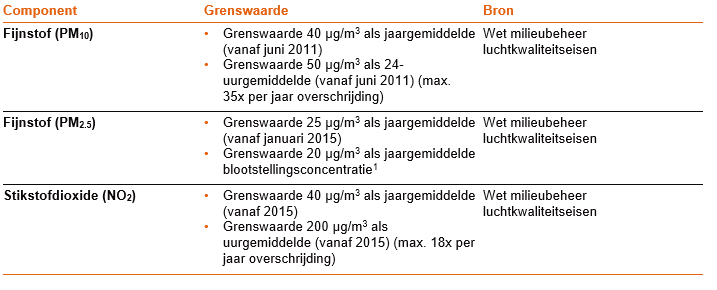 afbeelding "i_NL.IMRO.1621.BP0219-VAST_0026.png"