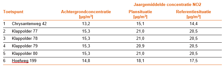 afbeelding "i_NL.IMRO.1621.BP0219-VAST_0027.png"