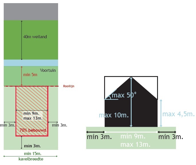 afbeelding "i_NL.IMRO.1621.bp0104W02-VAST_0008.jpg"