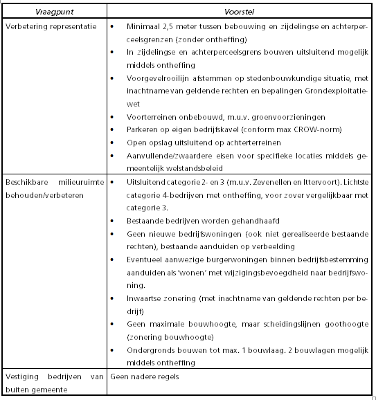 afbeelding "i_NL.IMRO.1640.BP13BtHorn-VG01_0012.png"
