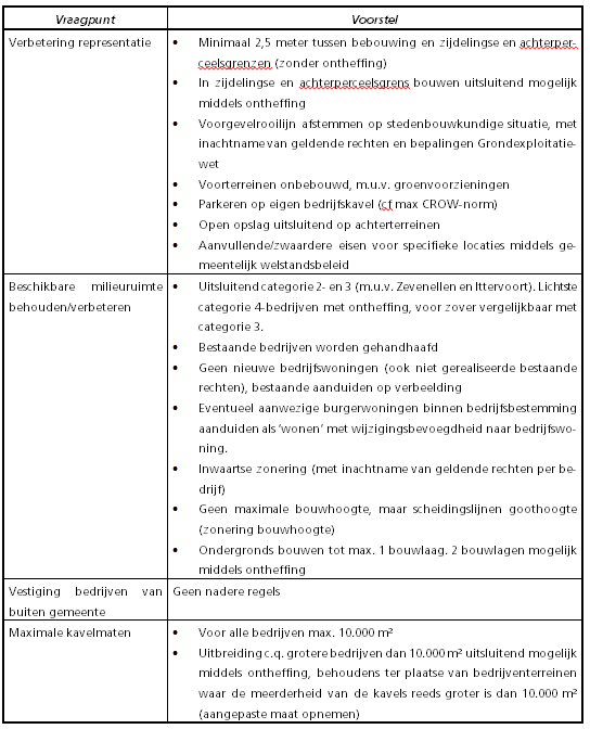afbeelding "i_NL.IMRO.1640.BP13BtRoggel-VG01_0012.png"