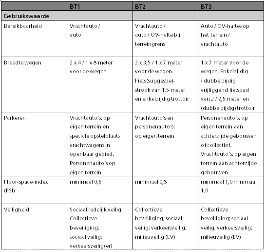afbeelding "i_NL.IMRO.1640.BP14BtIttervoort-VG01_0005.png"