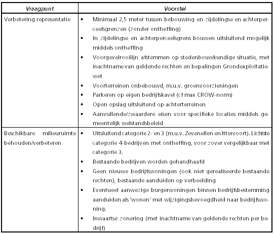 afbeelding "i_NL.IMRO.1640.BP14BtIttervoort-VG01_0009.png"